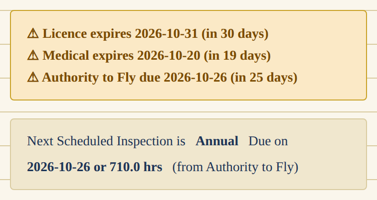 FolioFly reminders: licence expires in 30 days, medical expires in 19 days, Authority to Fly due in 25 days, and the next annual inspection due by date or airframe hours